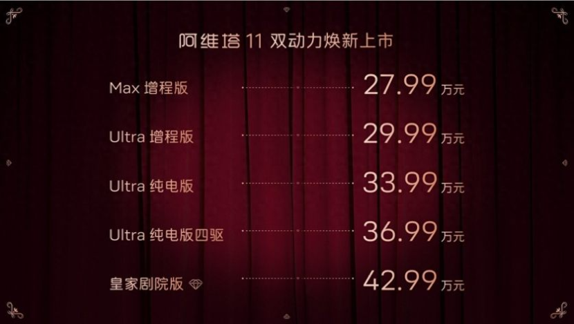 27.99万起配三颗激光雷达 阿维塔11怎么选更合适？