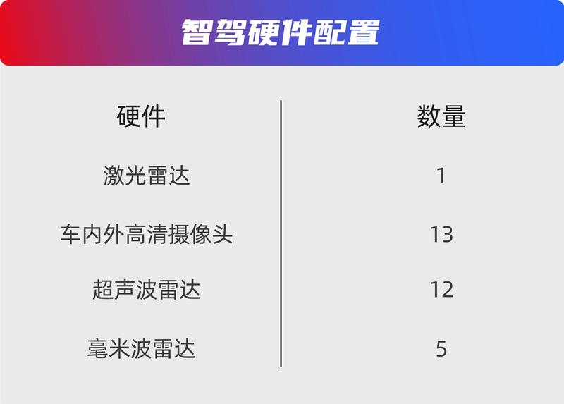 智能化再提升，2025款汉EV激光雷达智驾型来了
