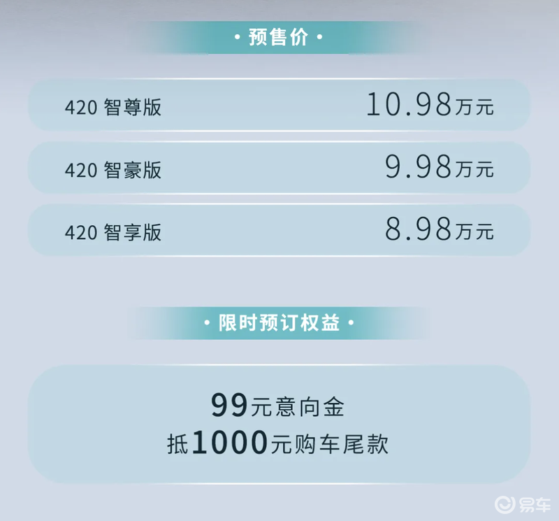 广汽埃安UT开启预售，预售价8.98万-10.98万元