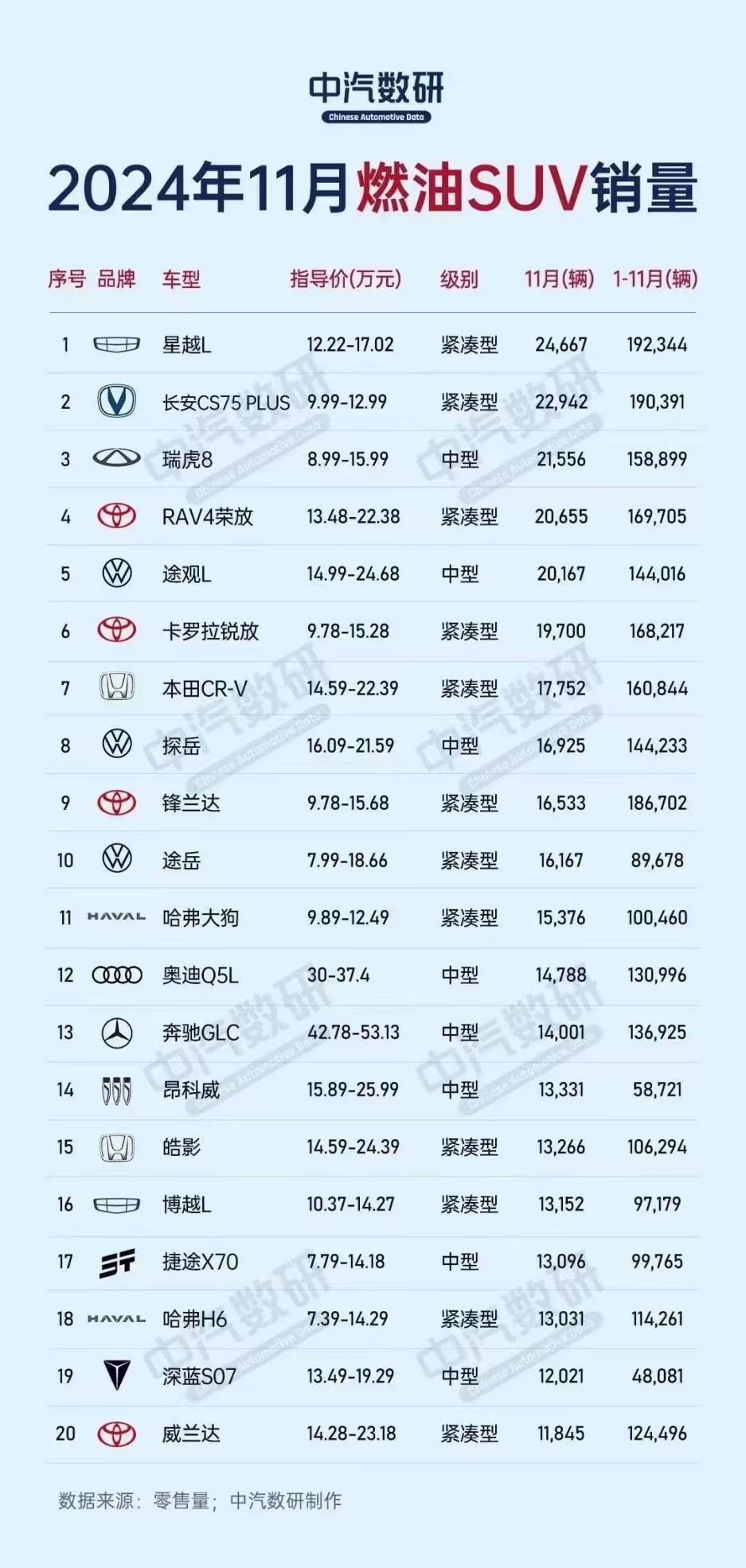 终极挑战，长安第四代CS75PLUS Ultra与途观L