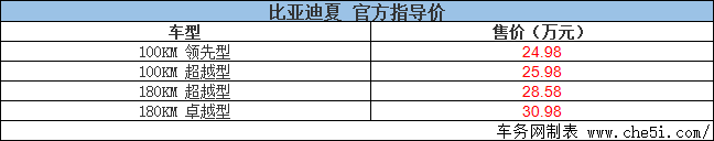华夏之光 耀世而来！比亚迪夏正式上市 售24.98万元起