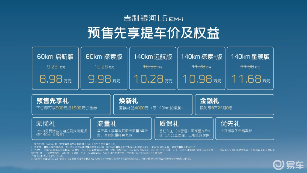 2L级油耗！吉利银河L6 EM-i预售先享价8.98万起