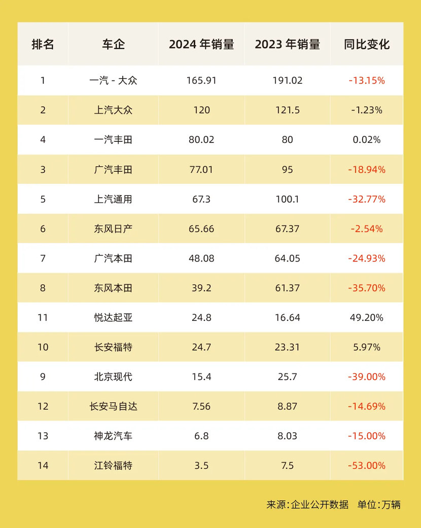 14家主流合资车企生存方式大起底