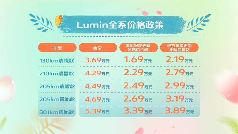 长安Lumin清香款正式上市 限时优惠价4.29万元起
