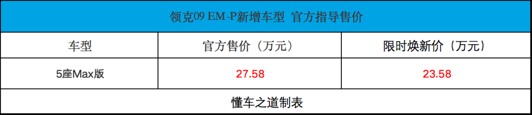 领克09 EM-P五座Max，售23.58万起