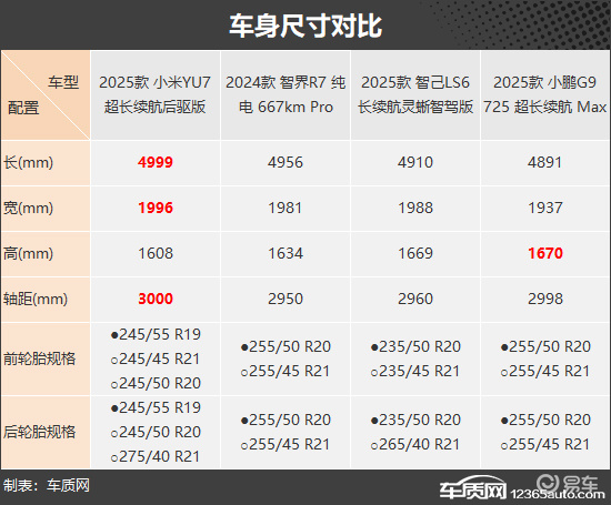 满足既要又要还要 四款纯电中大型SUV推荐