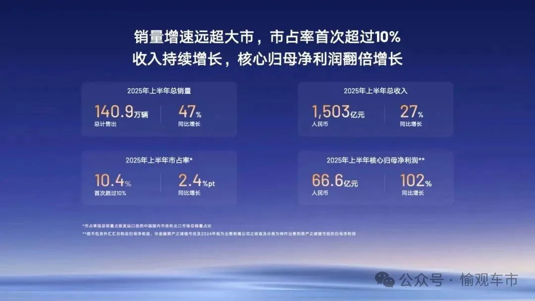 再造一个引望！吉利中报藏着“野心”！