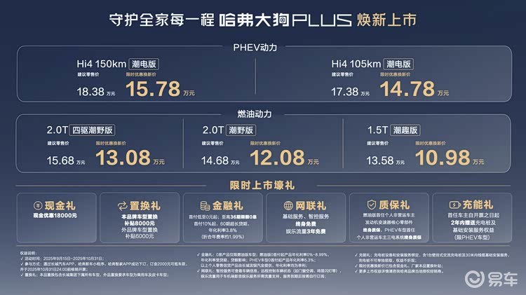 哈弗大狗PLUS正式上市，限时优惠10.98万元起