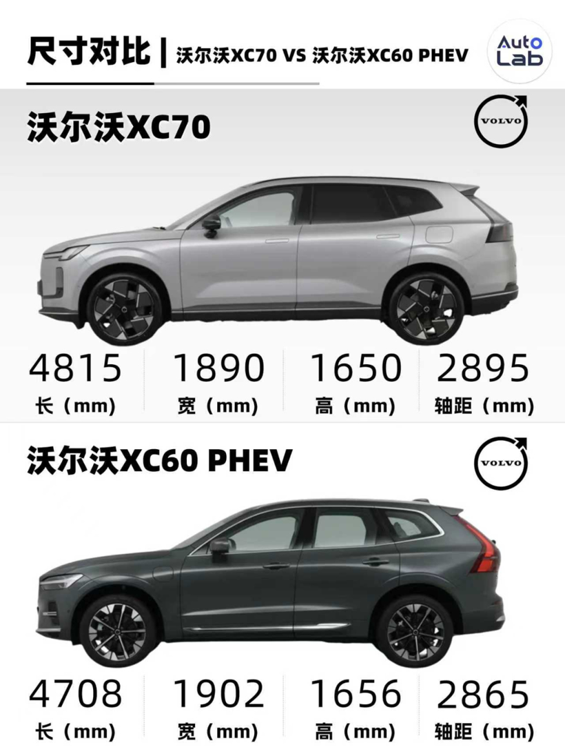 26.99万的沃尔沃XC70，手把手教BBA卖混动？