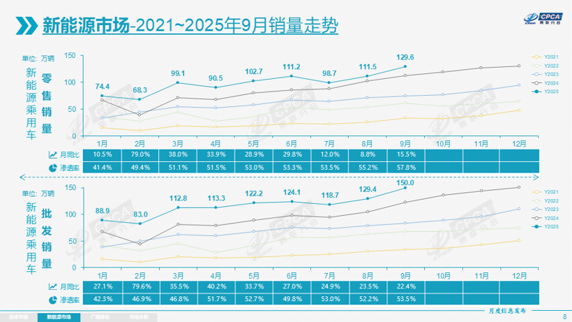 到底什么人还在买油车？终于我悟了