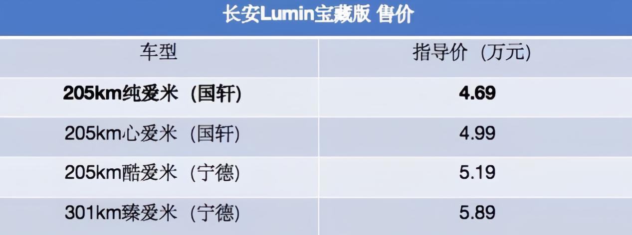 4.68万起的入门纯电？长安Lumin纯爱米版到底值不值