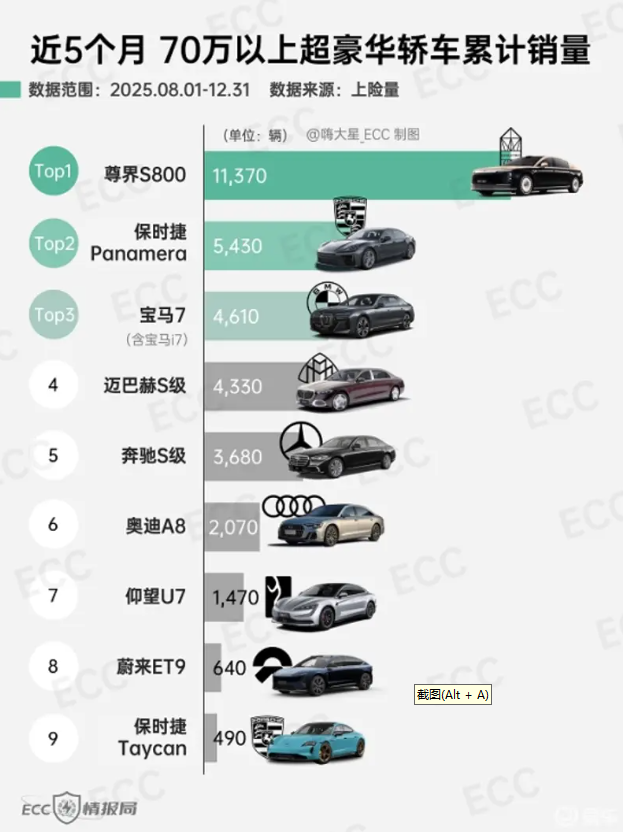 智能革命，豪华新生！尊界S800以双重价值重塑百万座驾标杆