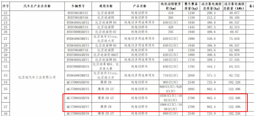 续航1000公里，春节后的比亚迪，怎么打新电池这张牌？
