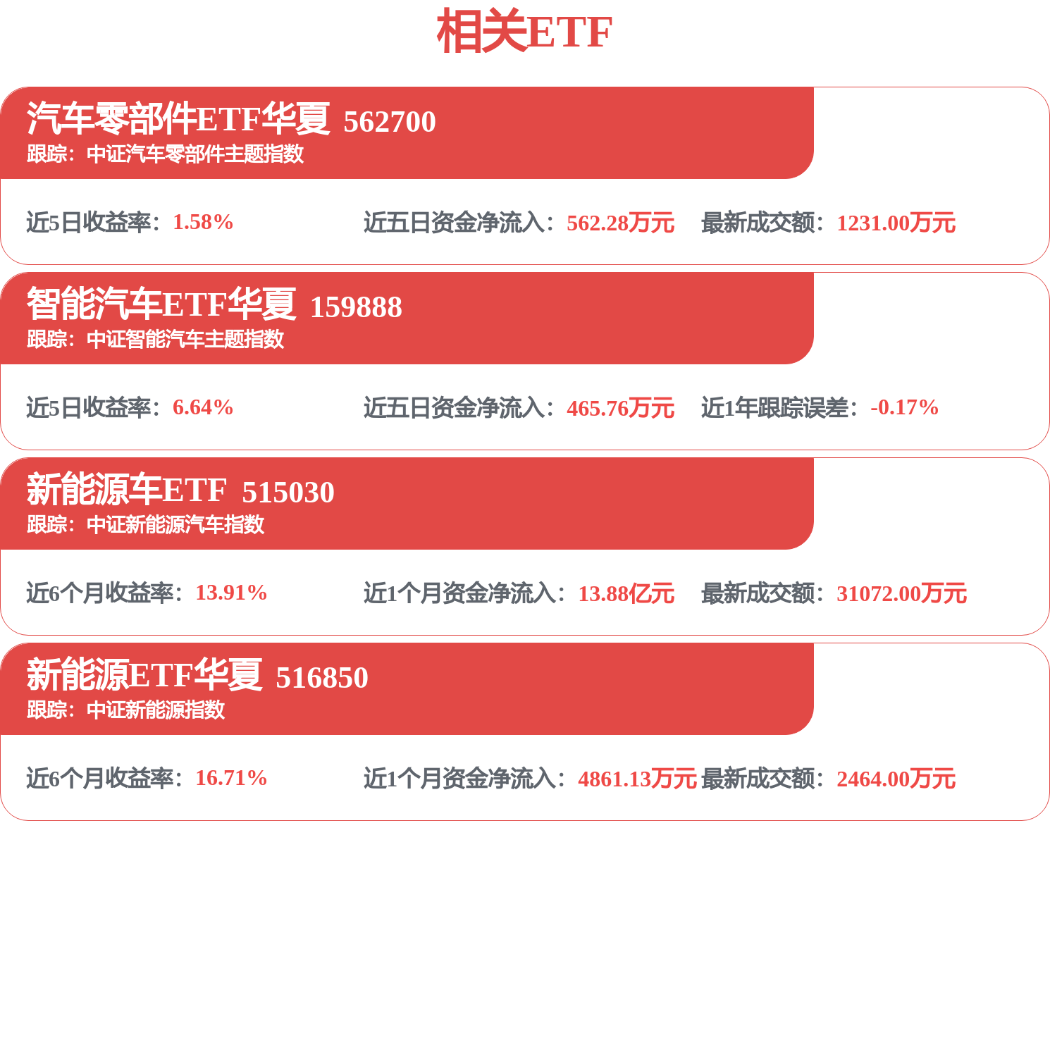 一辆车，十场秀：新车发布会“通胀”