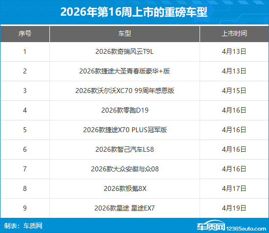 2026年第16周（4.13-4.19）上市新车汇总