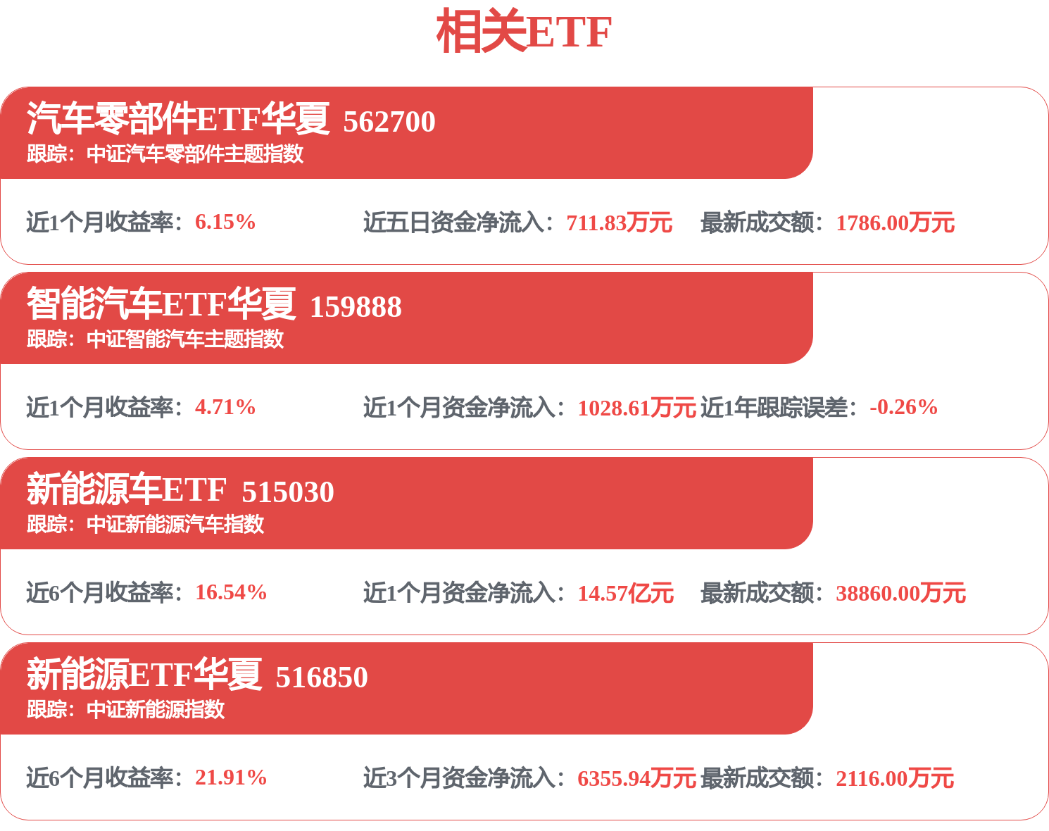 E周看点 | 长安整合深蓝、阿维塔；宁德时代“超级科技日”放大招