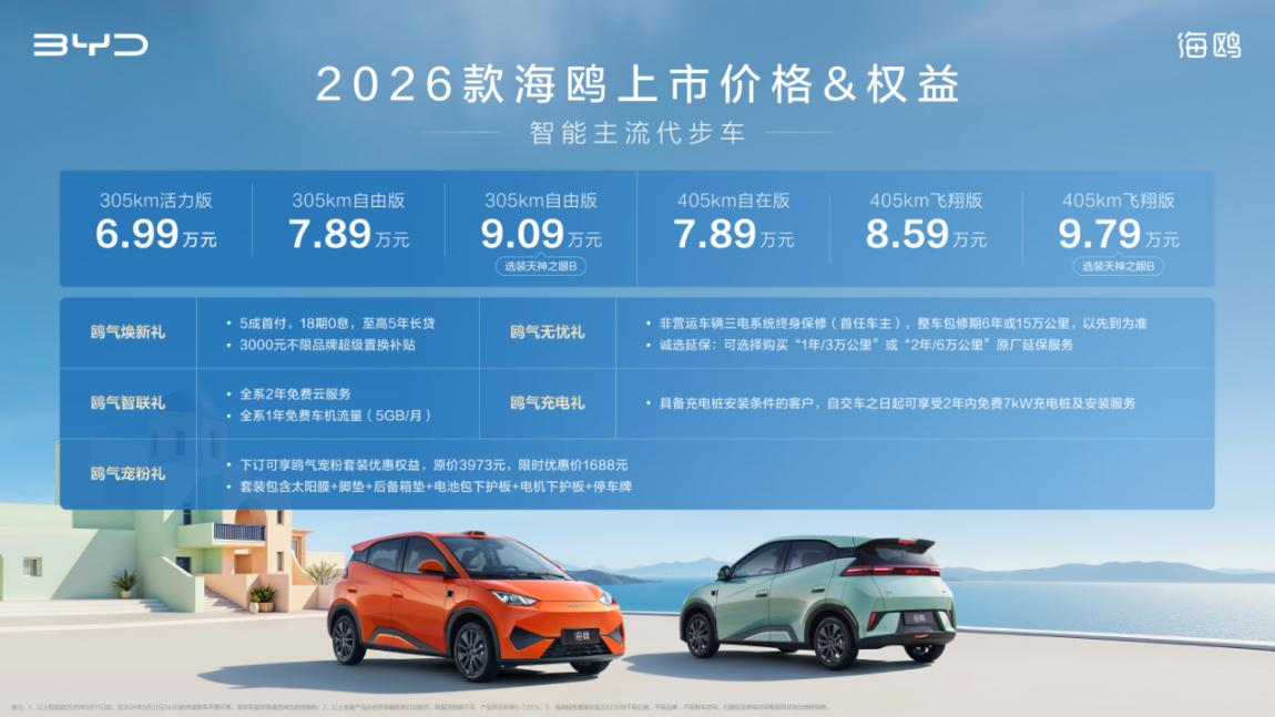 2026款海鸥增配不加价，6.99万起！可选装激光雷达