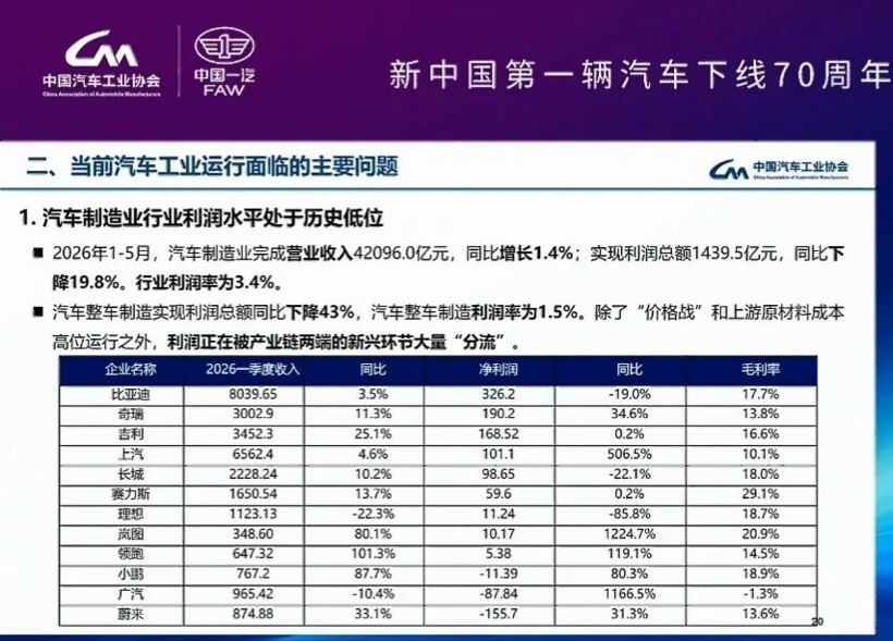 整车利润1.5%，车企开始“拼芯”：一颗芯片到底能省多少钱？