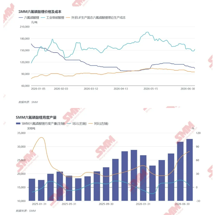 10倍预增+扭亏为盈！六氟磷酸锂价格翻倍引爆TOP10公司业绩