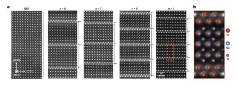 北京科技大学联合海南大学研发Aurivillius型薄膜材料 可降低燃料电池工作温度并提升输出功率