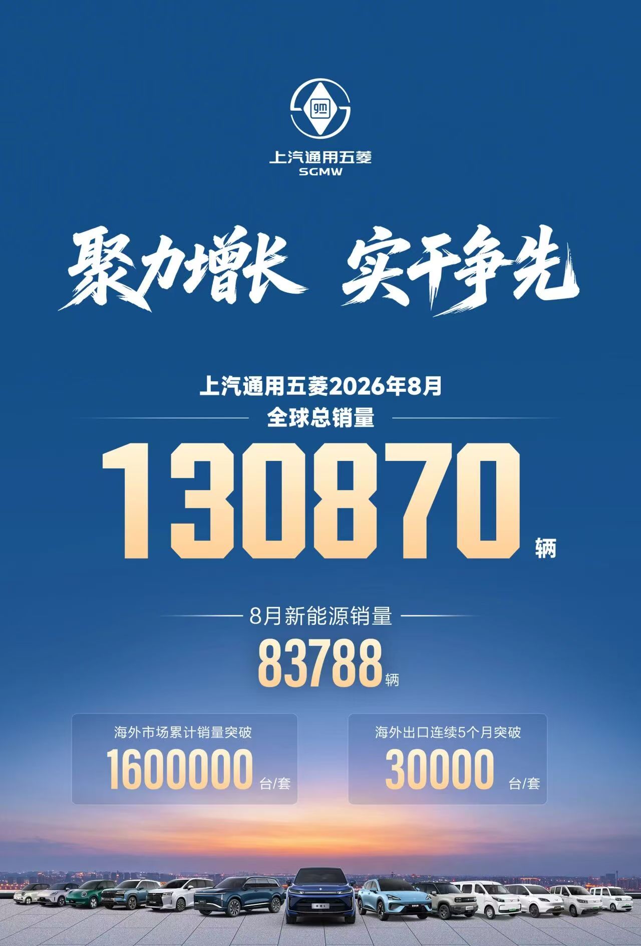 上汽通用五菱8月全球销量达130870辆，海外累计销量突破160万辆