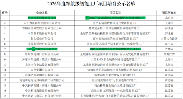 小米/一汽-大众/赛力斯三家工厂拟入选国家级名单